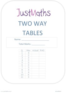 Icon of Two Way Tables - Exam Qs