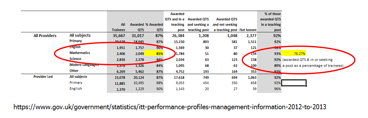 2012 - 2013 - percentage in posts and seeking posts