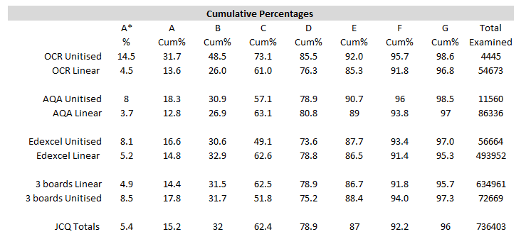 4 - data