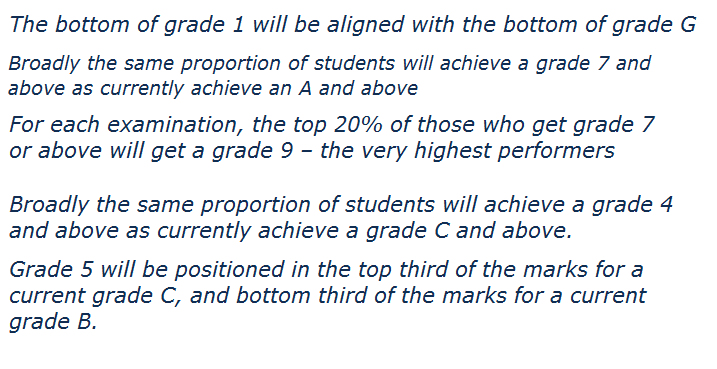 setting grade equivalencies
