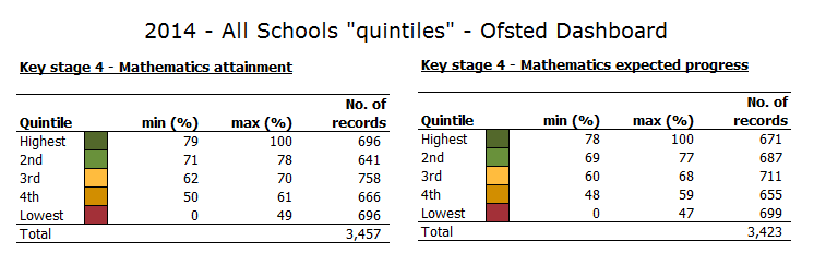 quintiles 2