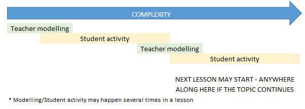 Ofsted 2