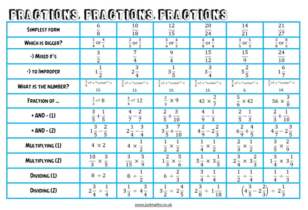 comment diviser 2 fractions