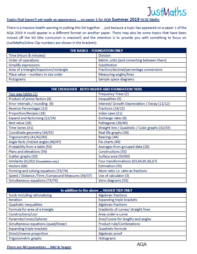 practice-papers-for-paper-2-summer-2019